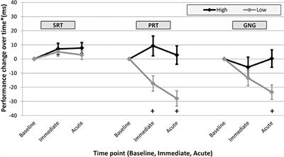 Neurocognitive Performance Deficits Related to Immediate and Acute Blast Overpressure Exposure